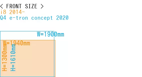 #i8 2014- + Q4 e-tron concept 2020